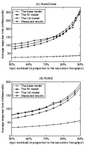 \begin{figure}\centerline{\psfig{figure=figures/overallaccu_resptime.eps, width=2.5in}}\vspace*{-0.1in}
\vspace*{-0.1in}\end{figure}