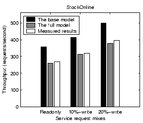 \begin{figure}\centerline{\psfig{figure=figures/mix_thrput.eps, width=2.5in}}\vspace*{-0.1in}
\vspace*{-0.1in}\end{figure}