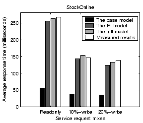 \begin{figure}\centerline{\psfig{figure=figures/mix_resptime.eps, width=2.5in}}\vspace*{-0.1in}
\vspace*{-0.1in}\end{figure}