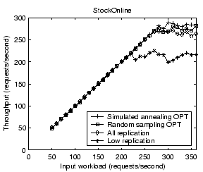 \begin{figure}\centerline{\psfig{figure=figures/opt_thrput.eps, width=2.5in}}\vspace*{-0.1in}
\vspace*{-0.1in}\end{figure}