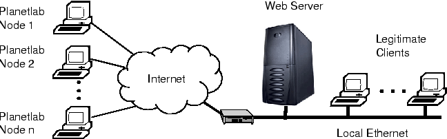 \begin{figure}\includegraphics*[width=3.0in]{figures/exp_setup.eps}
\vskip -0.05in\vskip -0.1in
\end{figure}