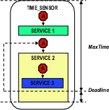 \begin{figure}\begin{center}
\epsfig{file=figs/time_sensor.eps, width=1.625in, height=1.4in} \end{center} \vspace{-1em}
\end{figure}