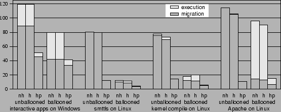 \resizebox{\columnwidth}{!}{\includegraphics{linux-postgzip}}