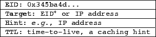 \begin{figure}\centering
\small
\begin{tabular}{\vert l\vert} \hline
\texttt{\te...
...\textbf{TTL}: time-to-live, a caching hint} \hline
\end{tabular}
\end{figure}