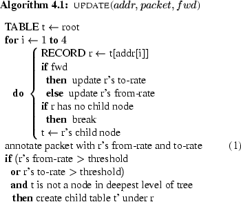 \begin{figure}\begin{center}
\begin{pseudocode}{update}{addr,packet,fwd}\mbox{TA...
...EN
\mbox{create child table t' under r}
\end{pseudocode}\end{center}\end{figure}