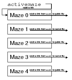 \includegraphics[width=2in]{entirestructure-notarget}
