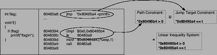 \scalebox{0.65}{\includegraphics{configure}}