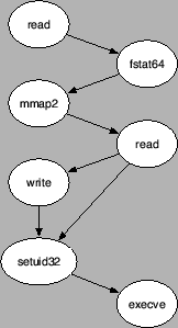 \scalebox{0.55}{\includegraphics{auto1}}