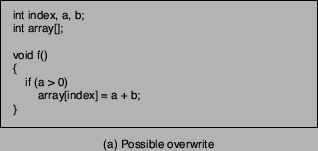 \scalebox{0.6}{\includegraphics{attack}}