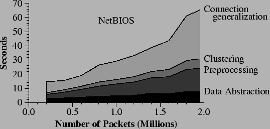 \includegraphics[width=\columnwidth]{figs/overhead445.eps}