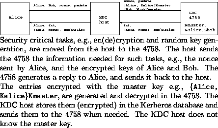 \begin{figure*}
 \begin{center}
 
\epsfig {figure=as_req_leeds.eps, width=.8\tex...
 ...eeded. The KDC host does not know the master key. 
 }
 \end{center}\end{figure*}