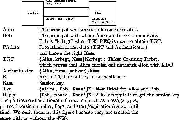 \begin{figure*}
 \begin{center}
 
\epsfig {figure=tgs_req_org.eps, width=.55\tex...
 ...ey are treated the same with
 or without the 4758.
 }
 \end{center}\end{figure*}