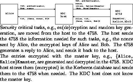 \begin{figure*}
 \begin{center}
 
\epsfig {figure=tgs_req_leeds.eps, width=.8\te...
 ...eeded. The KDC host does not know the master key. 
 }
 \end{center}\end{figure*}