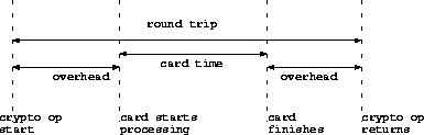 \begin{figure*}
 \begin{center}
 
\epsfig {figure=perf.eps, width=.7\textwidth}

 \parbox{.7\textwidth}{ } 
 \end{center}\end{figure*}