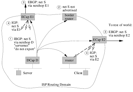 \begin{figure*}\centering
\epsfig{figure=routing.ps, width=0.65\textwidth}
%\vspace{-0.3in}
\end{figure*}