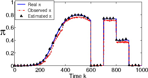\begin{figure}
\centering\epsfig{file=syn-general-pi.eps,width=0.9\linewidth}
\end{figure}