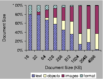 \begin{figure}\psfig{file=plots/word_breakdown.epsi,width=2.8in}
\end{figure}