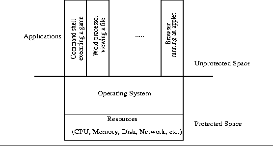 \begin{figure*}
\centerline{
\psfig {figure=os.eps,height=2.5in,width=4.0in}
}\medskip
\hrule\end{figure*}