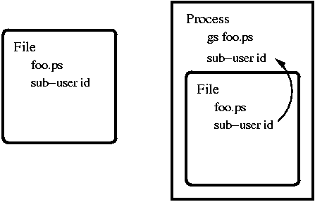 \begin{figure}
\centerline{
\psfig {figure=object.eps,height=2.0in,width=3.0in}
}\medskip
\hrule\end{figure}