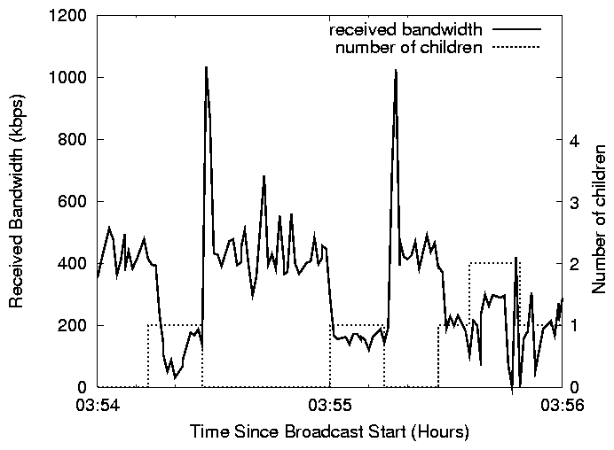 figures/CorrelatedCongestion.png
