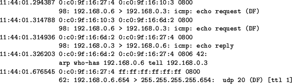 \begin{figure*}\begin{center}
\begin{small}
\begin{verbatim}11:44:01.294387 0:...
...5.255.654: udp 20 (DF) [ttl 1]\end{verbatim}\end{small}\end{center}\end{figure*}