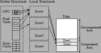 \begin{figure}
\begin{center}
\epsfig{file=cpbuf-gen.eps, scale=0.5}
\end{center}
\vspace{-0.2cm}
\end{figure}