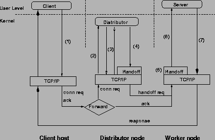 \begin{figure}
\centerline{\psfig{figure=fig/operation_dns.eps,height=2.5in}}\end{figure}