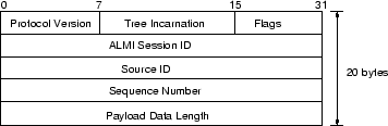 \begin{figure}
\centerline {\psfig{figure=figure/packet.eps,width=3.125in}}\end{figure}