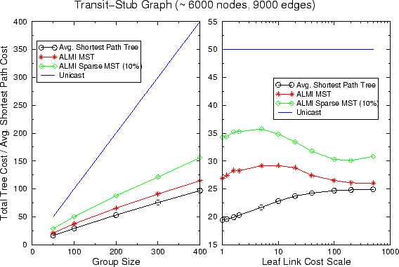 \begin{figure*}
\centerline {\psfig{figure=figure/tsGraph.eps,width=5in}}\end{figure*}