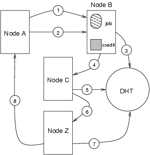Interactions between various components