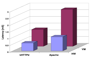 \begin{figure}\centering
\epsfig{figure=vmCost.eps, height=2in, width=3in}\end{figure}