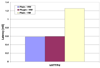 \begin{figure}\centering
\epsfig{figure=pluginVsVM.eps, height=2in, width=3in}\end{figure}