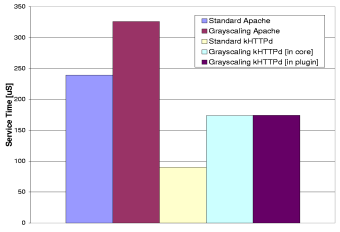 \begin{figure}\centering
\epsfig{figure=thumbPPM.eps, height=2in, width=3in}\end{figure}