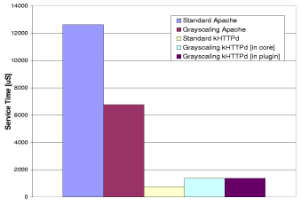 \begin{figure}\centering
\epsfig{figure=smallPPM.eps, height=2in, width=3in}\end{figure}