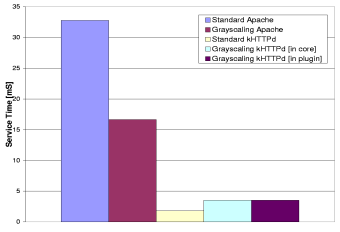 \begin{figure}\centering
\epsfig{figure=mediumPPM.eps, height=2in, width=3in}\end{figure}