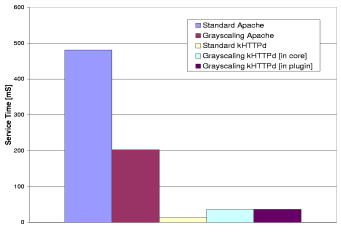 \begin{figure}\centering
\epsfig{figure=largePPM.eps, height=2in, width=3in}\end{figure}
