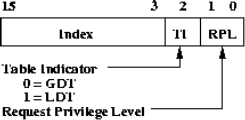 \begin{figure}\centering
\epsfig{figure=x86segsel.eps}\end{figure}