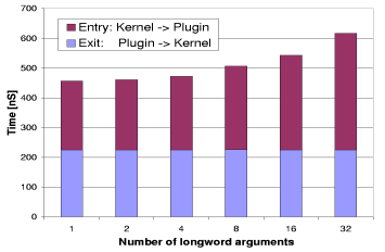 \begin{figure}\centering
\epsfig{figure=ctrlXfer.eps, height=2in, width=3in}\end{figure}