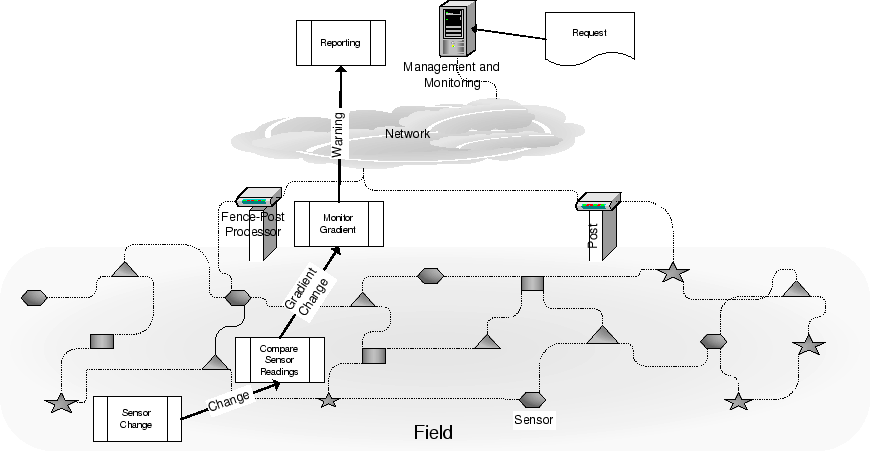 Example Smart Space Deployment