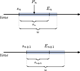 Virtual machine scheduling